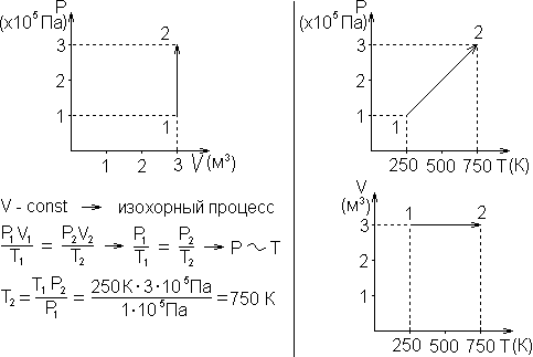 На рисунке 3 дан график изопроцесса